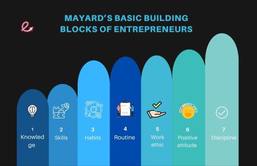 Entrepreneur Education