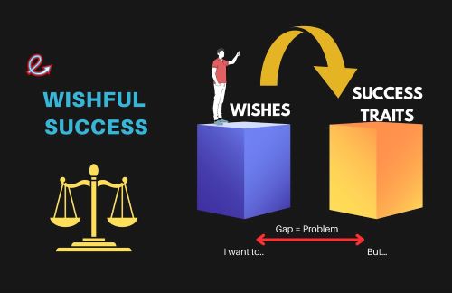 Entrepreneur Challenges