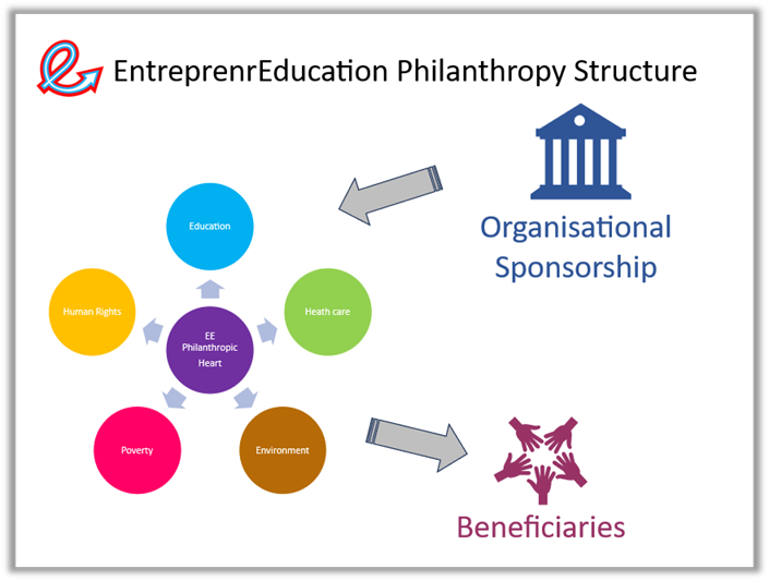 Partnership Model